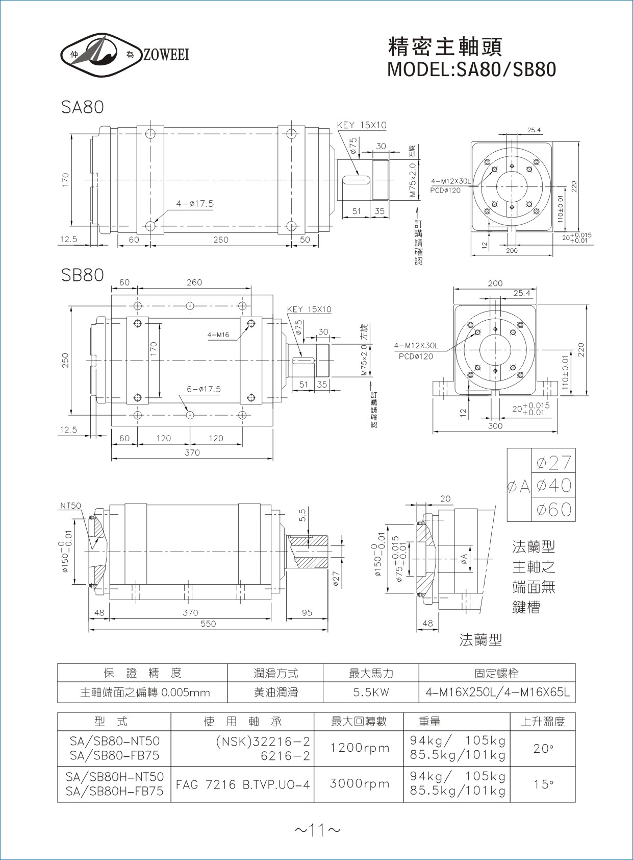 11.主轴头SA80(SB80).jpg